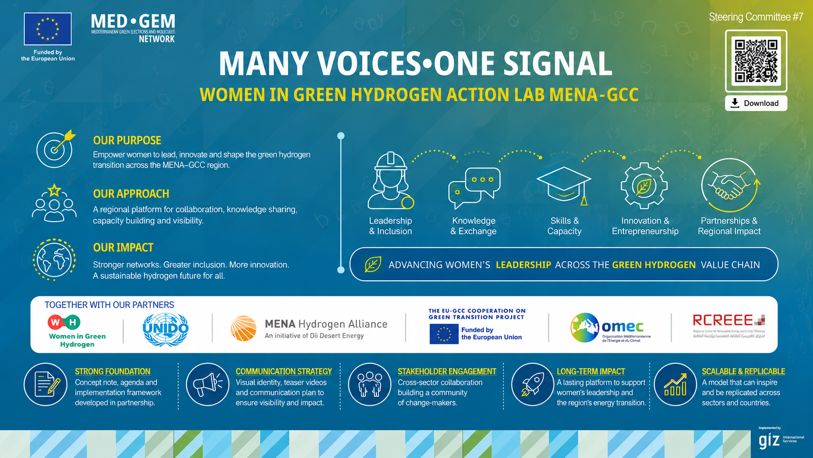 Women in Green Hydrogen Action Lab.
